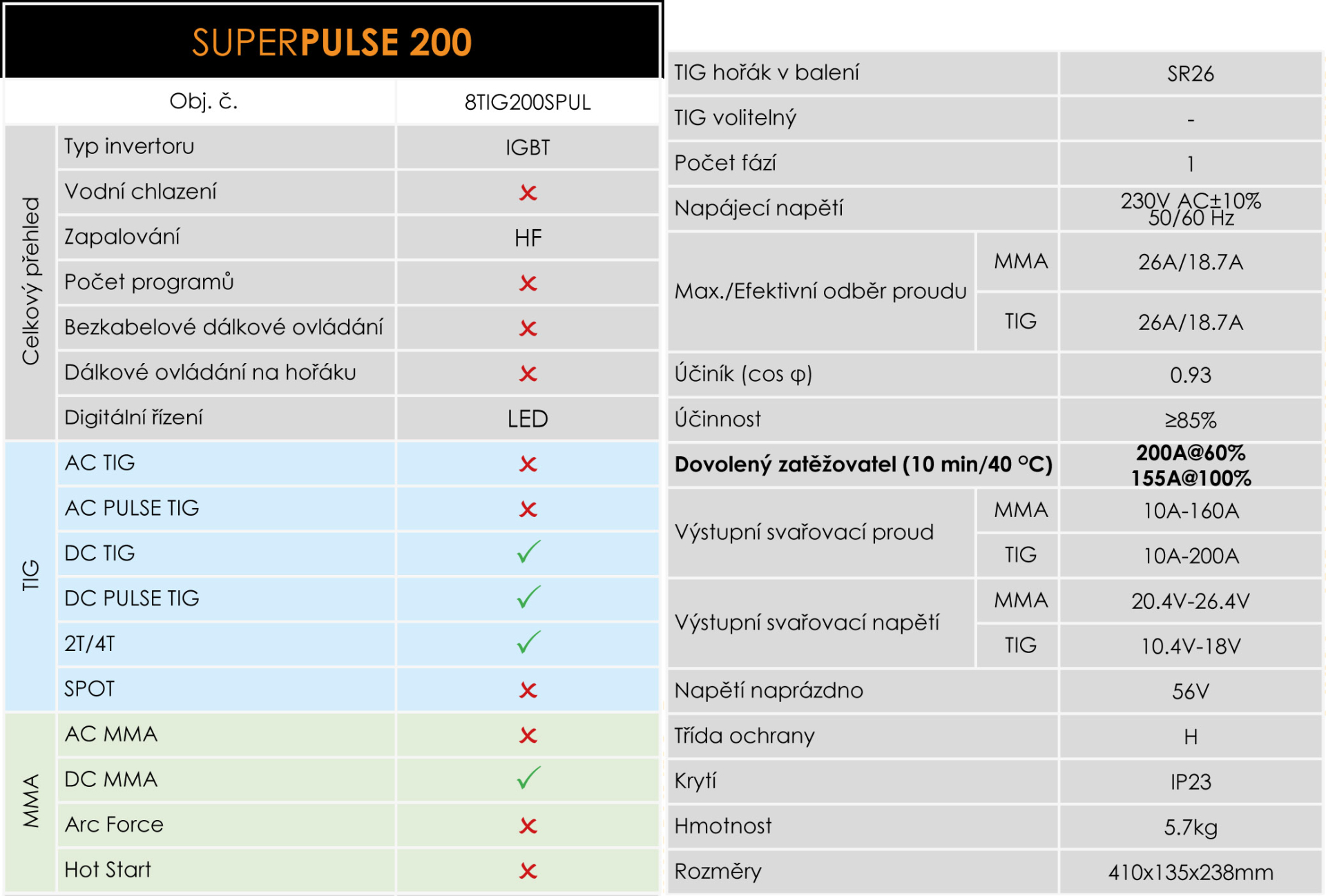 TIG_SuperPulse_200_-_parametry.jpg