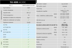 TIG 4200 AC/DC (vodou chlazená) (5)