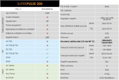 SuperPULSE 200 (6)